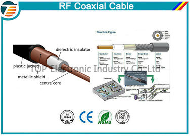 Fernsehkoaxialkabel flexibler Standard RG58 CCTV-CATV 75 Ohm 50 Ohm
